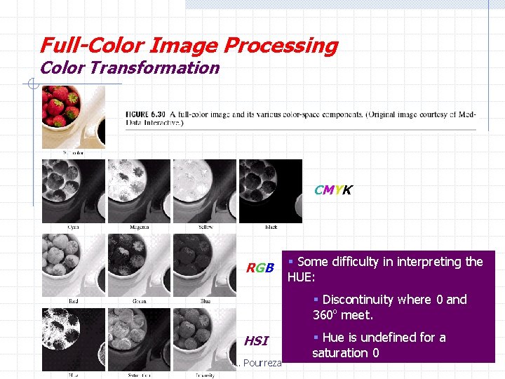 Full-Color Image Processing Color Transformation CMYK RGB § Some difficulty in interpreting the HUE: