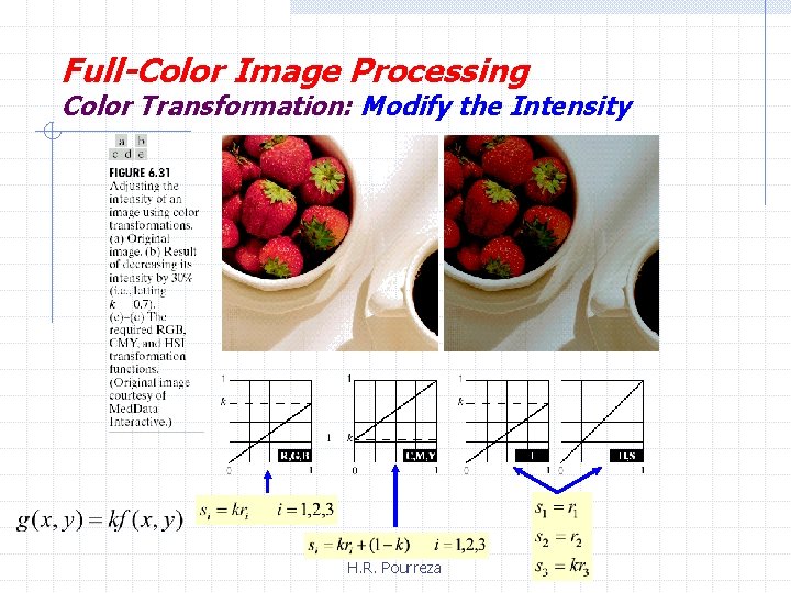 Full-Color Image Processing Color Transformation: Modify the Intensity H. R. Pourreza 