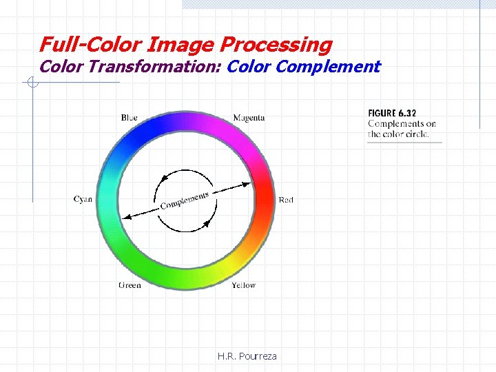 Full-Color Image Processing Color Transformation: Color Complement H. R. Pourreza 