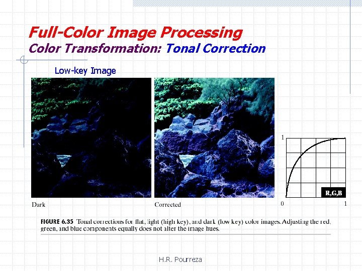 Full-Color Image Processing Color Transformation: Tonal Correction Low-key Image H. R. Pourreza 