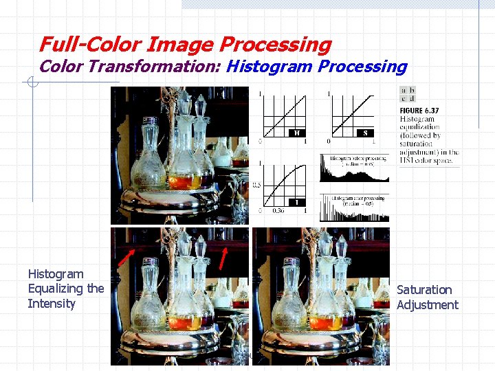 Full-Color Image Processing Color Transformation: Histogram Processing Histogram Equalizing the Intensity Saturation Adjustment H.