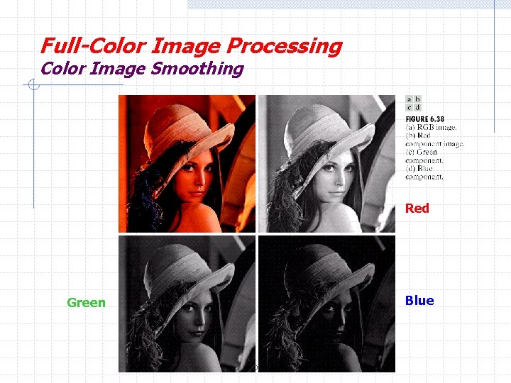 Full-Color Image Processing Color Image Smoothing Red Blue Green H. R. Pourreza 