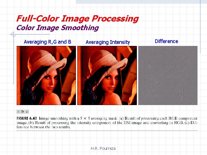 Full-Color Image Processing Color Image Smoothing Averaging R, G and B Averaging Intensity H.