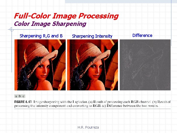 Full-Color Image Processing Color Image Sharpening R, G and B Sharpening Intensity H. R.