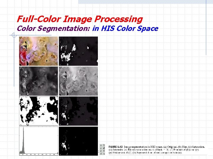 Full-Color Image Processing Color Segmentation: in HIS Color Space H. R. Pourreza 