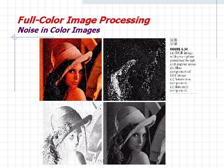 Full-Color Image Processing Noise in Color Images H. R. Pourreza 