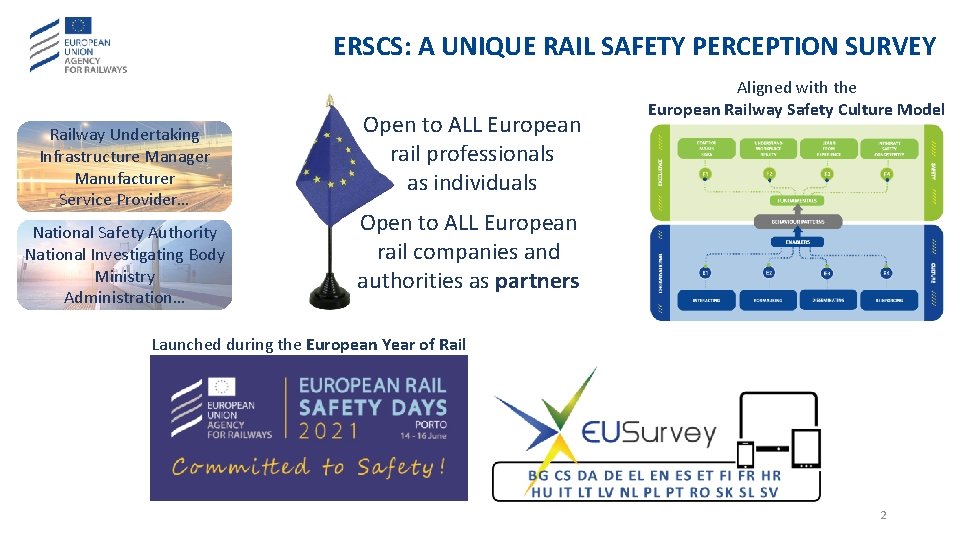 ERSCS: A UNIQUE RAIL SAFETY PERCEPTION SURVEY Railway Undertaking Infrastructure Manager Manufacturer Service Provider…