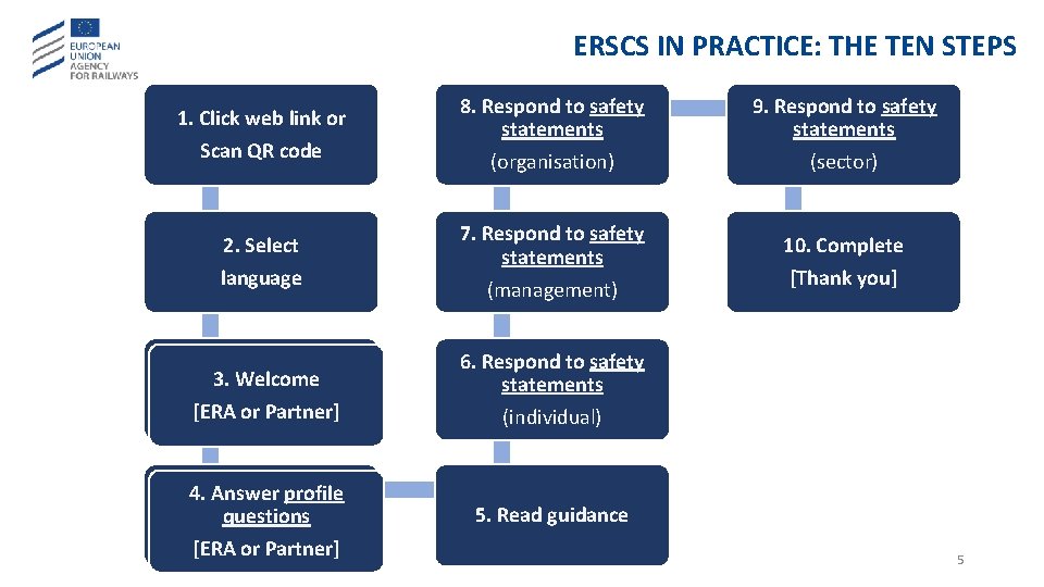 ERSCS IN PRACTICE: THE TEN STEPS 1. Click web link or Scan QR code