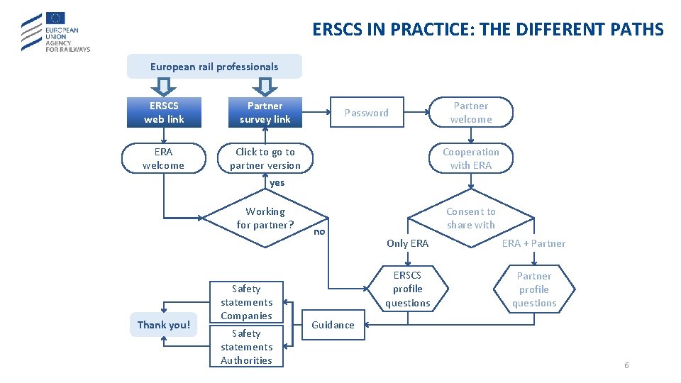 ERSCS IN PRACTICE: THE DIFFERENT PATHS European rail professionals ERSCS web link Partner survey