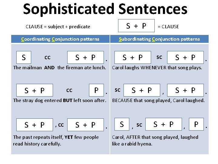 Sophisticated Sentences S + P CLAUSE = subject + predicate Coordinating Conjunction patterns S