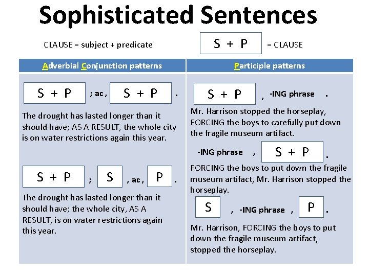 Sophisticated Sentences S + P CLAUSE = subject + predicate Adverbial Conjunction patterns S