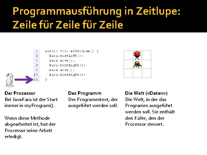 Programmausführung in Zeitlupe: Zeile für Zeile Der Prozessor Bei Java. Kara ist der Start Programmausführung in Zeitlupe: Zeile für Zeile Der Prozessor Bei Java. Kara ist der Start