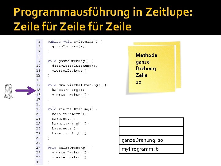 Programmausführung in Zeitlupe: Zeile für Zeile Methode my. Program ganze Drehung Zeile 6 10 Programmausführung in Zeitlupe: Zeile für Zeile Methode my. Program ganze Drehung Zeile 6 10