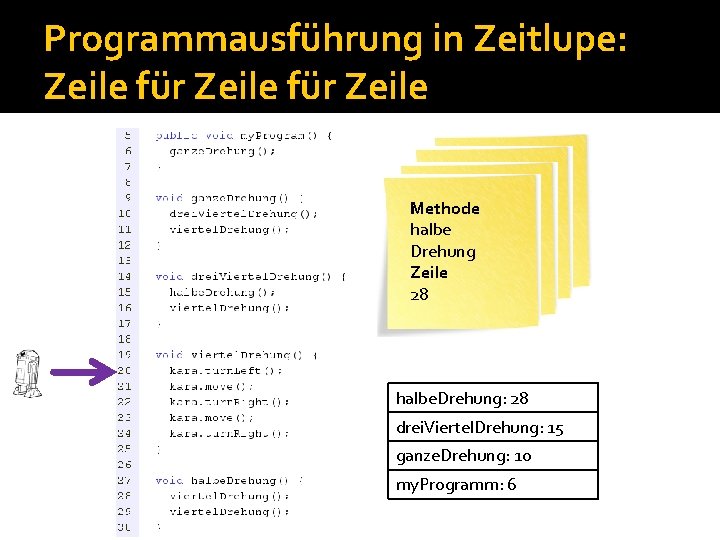 Programmausführung in Zeitlupe: Zeile für Zeile Methode my. Program Methode ganze Methode drei. Viertel Programmausführung in Zeitlupe: Zeile für Zeile Methode my. Program Methode ganze Methode drei. Viertel