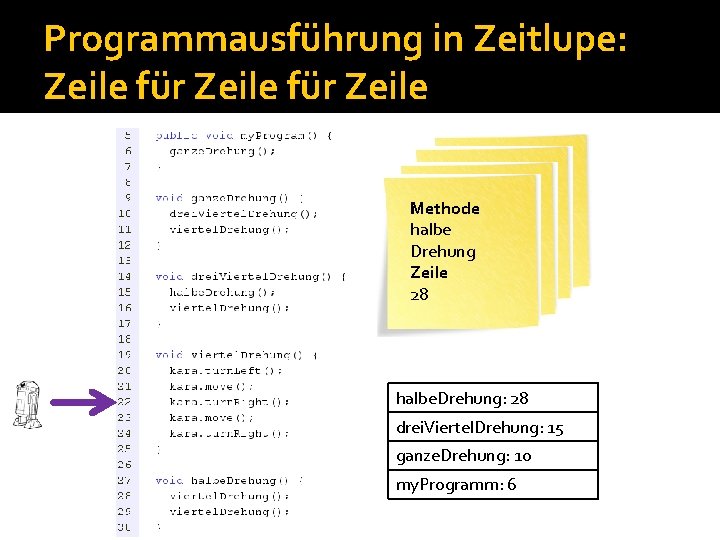 Programmausführung in Zeitlupe: Zeile für Zeile Methode my. Program Methode ganze Methode drei. Viertel Programmausführung in Zeitlupe: Zeile für Zeile Methode my. Program Methode ganze Methode drei. Viertel