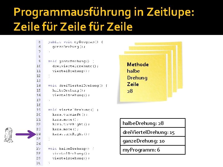 Programmausführung in Zeitlupe: Zeile für Zeile Methode my. Program Methode ganze Methode drei. Viertel Programmausführung in Zeitlupe: Zeile für Zeile Methode my. Program Methode ganze Methode drei. Viertel