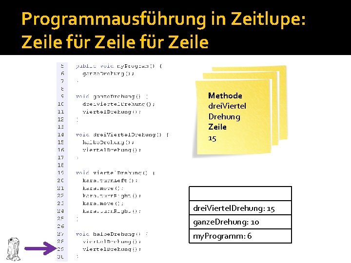 Programmausführung in Zeitlupe: Zeile für Zeile Methode my. Program Methode ganze drei. Viertel Drehung Programmausführung in Zeitlupe: Zeile für Zeile Methode my. Program Methode ganze drei. Viertel Drehung