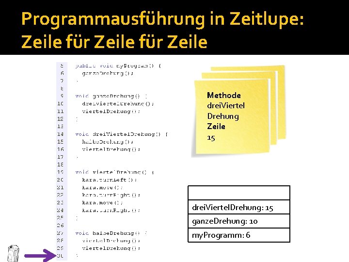 Programmausführung in Zeitlupe: Zeile für Zeile Methode my. Program Methode ganze drei. Viertel Drehung Programmausführung in Zeitlupe: Zeile für Zeile Methode my. Program Methode ganze drei. Viertel Drehung