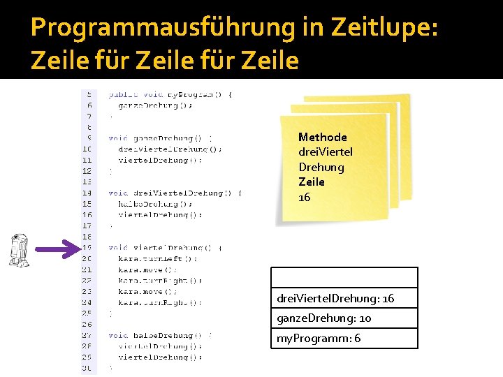 Programmausführung in Zeitlupe: Zeile für Zeile Methode my. Program Methode ganze drei. Viertel Drehung Programmausführung in Zeitlupe: Zeile für Zeile Methode my. Program Methode ganze drei. Viertel Drehung