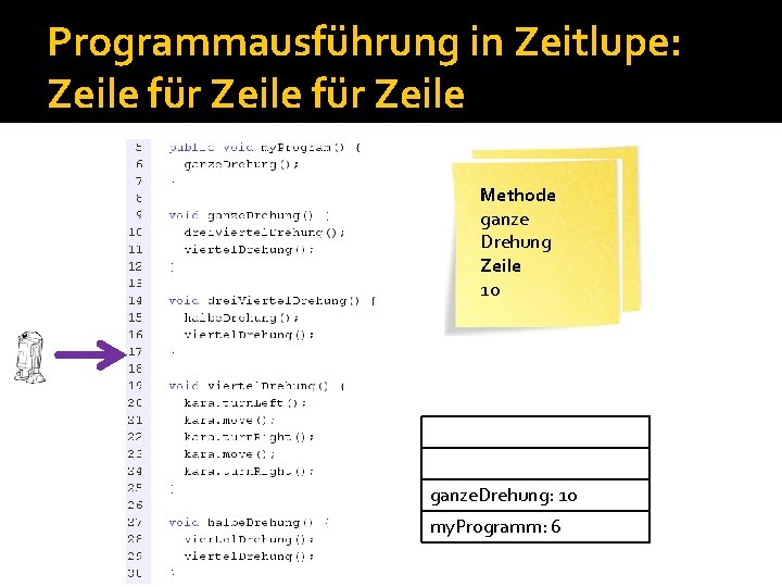Programmausführung in Zeitlupe: Zeile für Zeile Methode my. Program ganze Drehung Zeile 6 10 Programmausführung in Zeitlupe: Zeile für Zeile Methode my. Program ganze Drehung Zeile 6 10