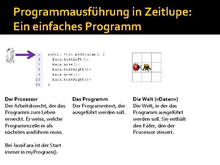 Programmausführung in Zeitlupe: Ein einfaches Programm Der Prozessor Der Arbeitsknecht, der das Programm zum Programmausführung in Zeitlupe: Ein einfaches Programm Der Prozessor Der Arbeitsknecht, der das Programm zum