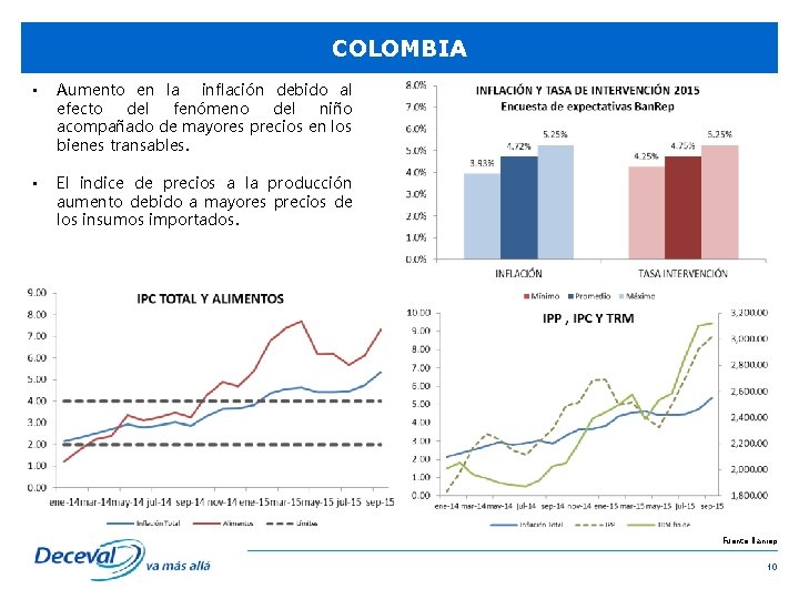 COLOMBIA • Aumento en la inflación debido al efecto del fenómeno del niño acompañado