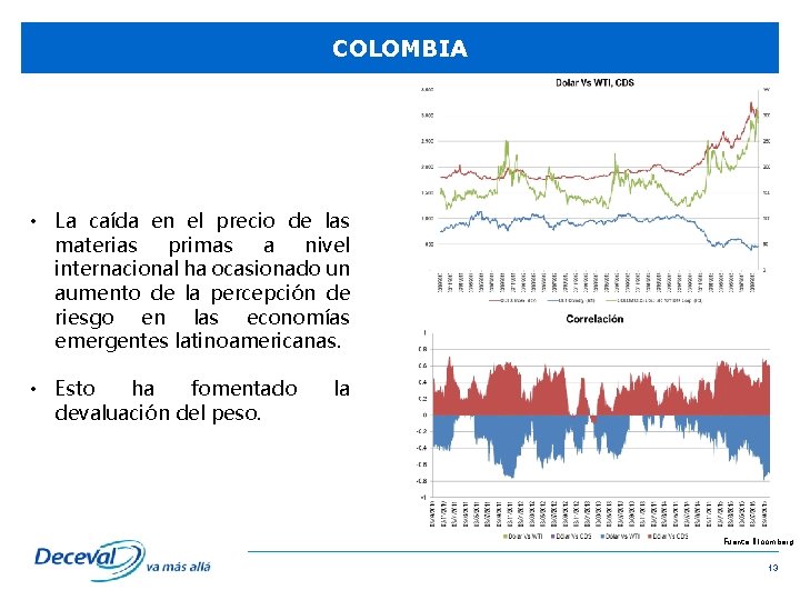 COLOMBIA • La caída en el precio de las materias primas a nivel internacional