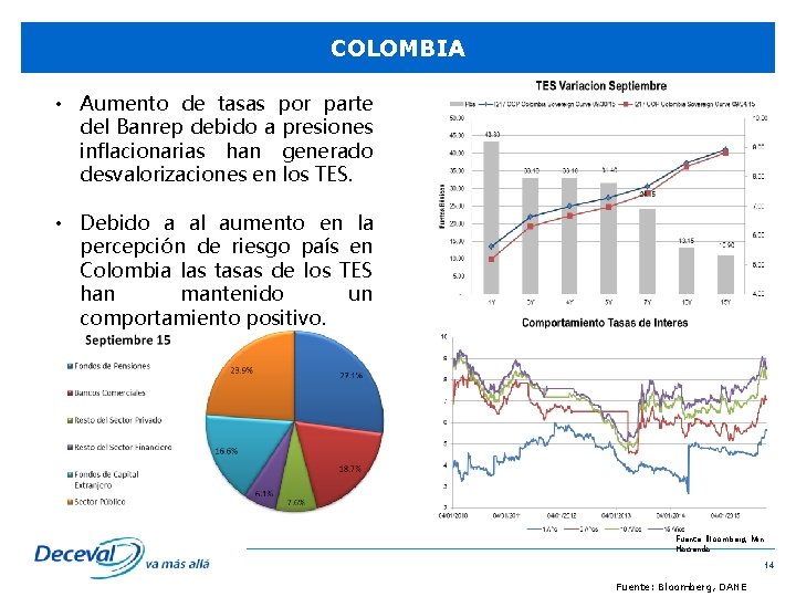 COLOMBIA • Aumento de tasas por parte del Banrep debido a presiones inflacionarias han