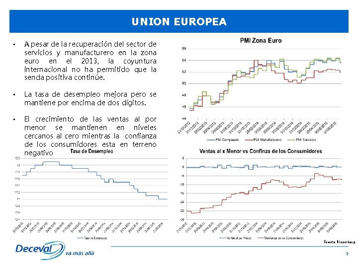 UNION EUROPEA • A pesar de la recuperación del sector de servicios y manufacturero