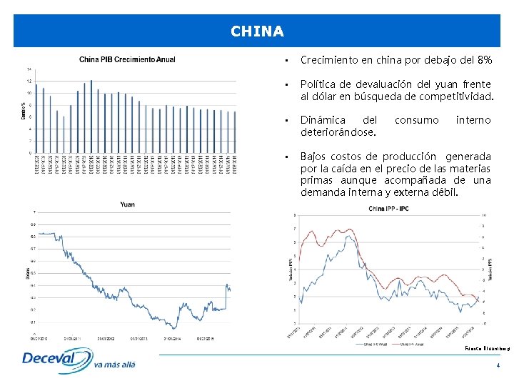 CHINA • Crecimiento en china por debajo del 8% • Política de devaluación del