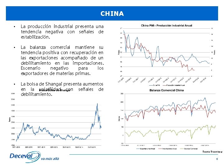 CHINA • La producción industrial presenta una tendencia negativa con señales de estabilización. •