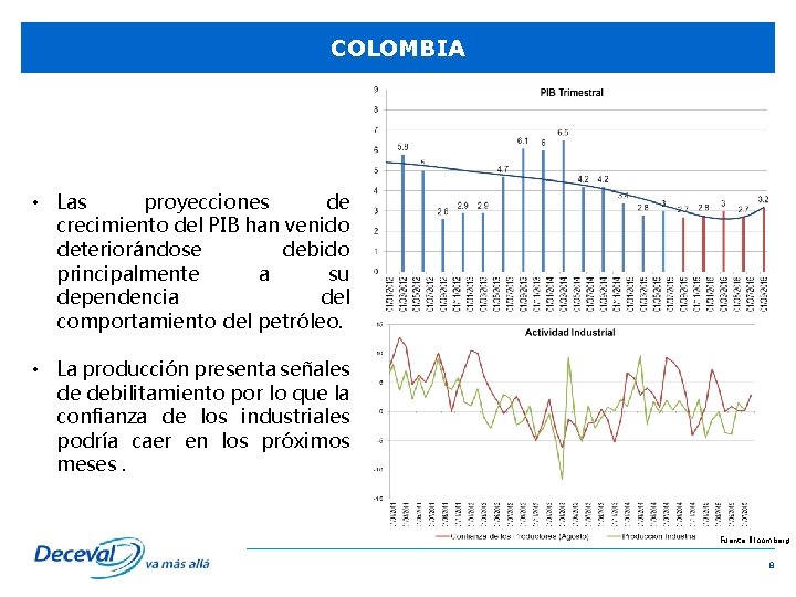 COLOMBIA • Las proyecciones de crecimiento del PIB han venido deteriorándose debido principalmente a