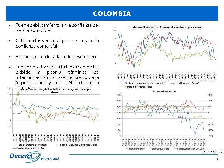 COLOMBIA • Fuerte debilitamiento en la confianza de los consumidores. • Caída en las