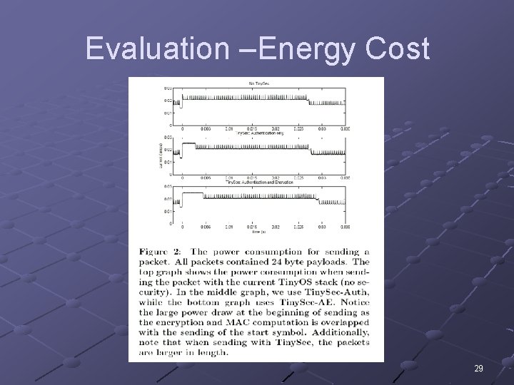 Evaluation –Energy Cost 29 