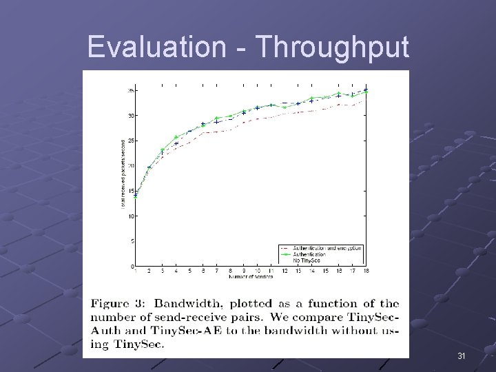 Evaluation - Throughput 31 