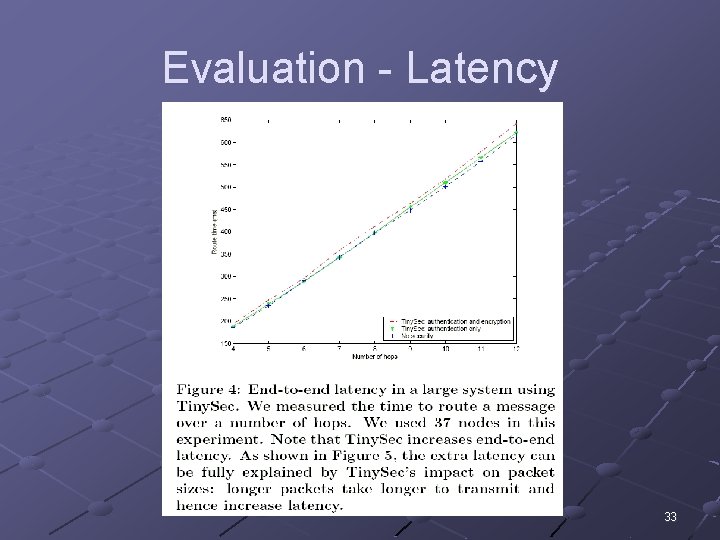 Evaluation - Latency 33 