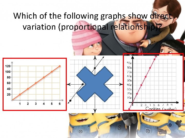 Which of the following graphs show direct variation (proportional relationship)? 