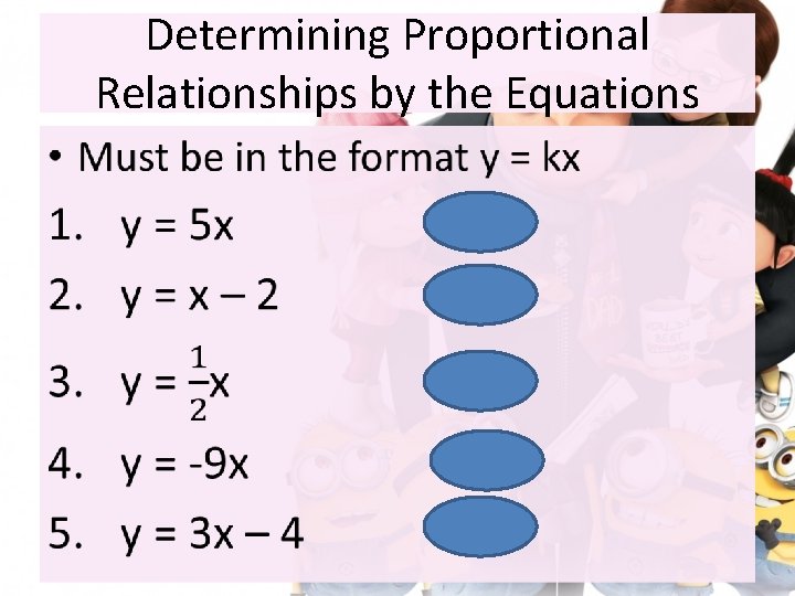 Determining Proportional Relationships by the Equations • 