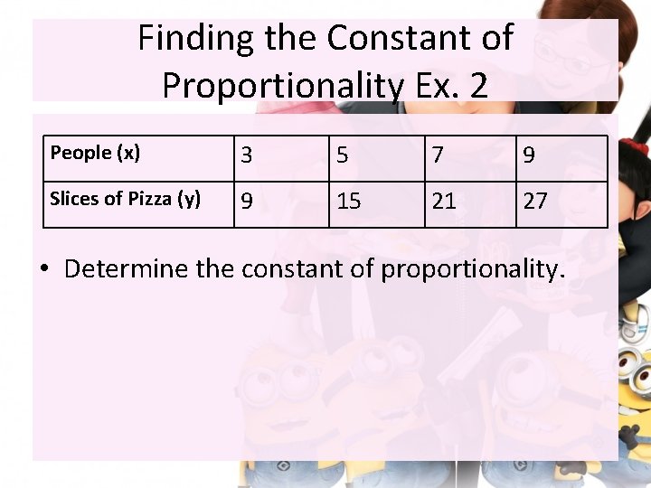 Finding the Constant of Proportionality Ex. 2 People (x) 3 5 7 9 Slices