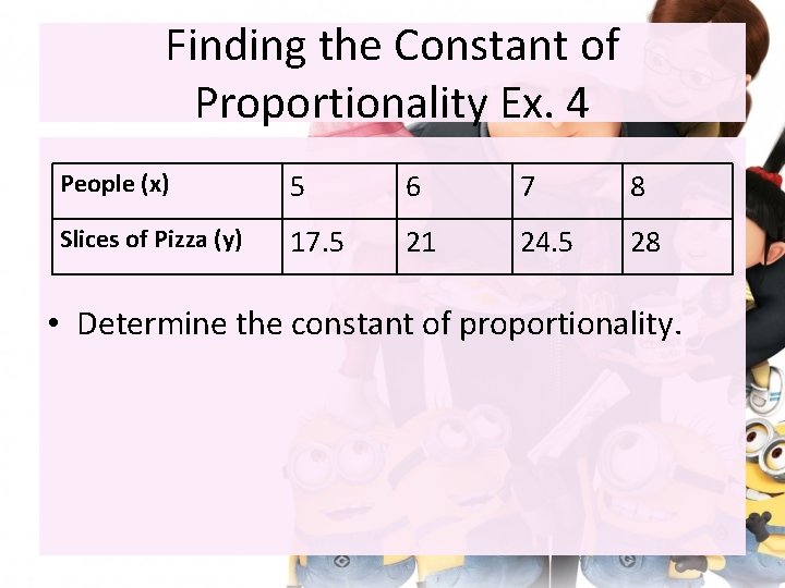 Finding the Constant of Proportionality Ex. 4 People (x) 5 6 7 8 Slices