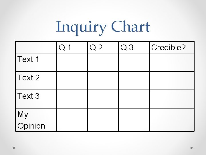 Inquiry Chart Q 1 Text 2 Text 3 My Opinion Q 2 Q 3