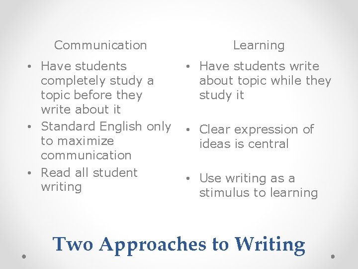 Communication Learning • Have students completely study a topic before they write about it