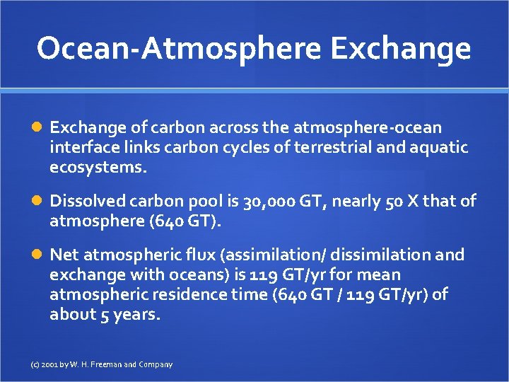 Ocean-Atmosphere Exchange of carbon across the atmosphere-ocean interface links carbon cycles of terrestrial and