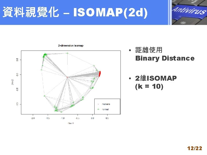 資料視覺化 – ISOMAP(2 d) • 距離使用 Binary Distance • 2維ISOMAP (k = 10) 12/22