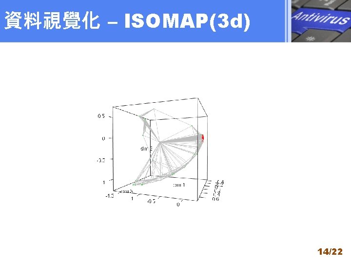 資料視覺化 – ISOMAP(3 d) 14/22 