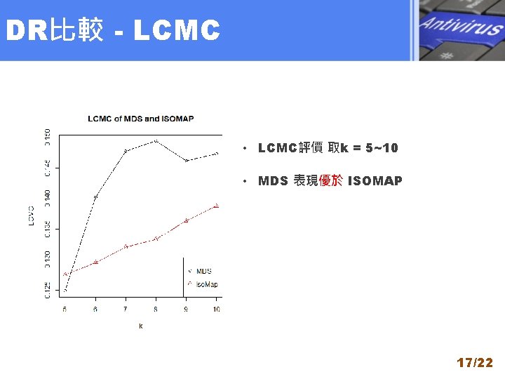 DR比較 - LCMC • LCMC評價 取k = 5~10 • MDS 表現優於 ISOMAP 17/22 