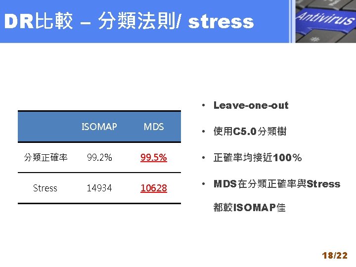 DR比較 – 分類法則/ stress • Leave-one-out ISOMAP MDS • 使用C 5. 0分類樹 分類正確率 99.