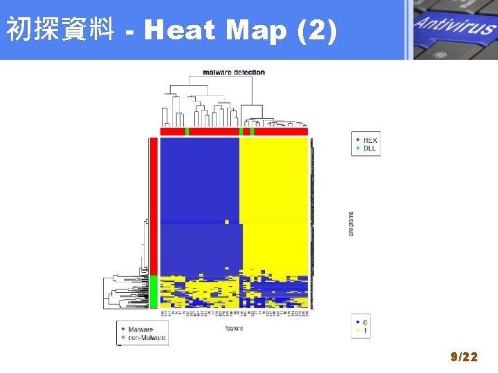 初探資料 - Heat Map (2) 9/22 