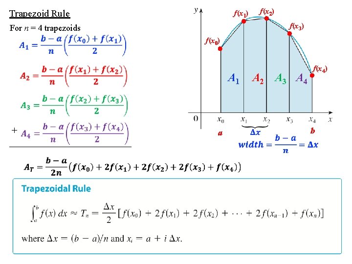 Trapezoid Rule For n = 4 trapezoids f(x 1) f(x 2) f(x 3) f(x