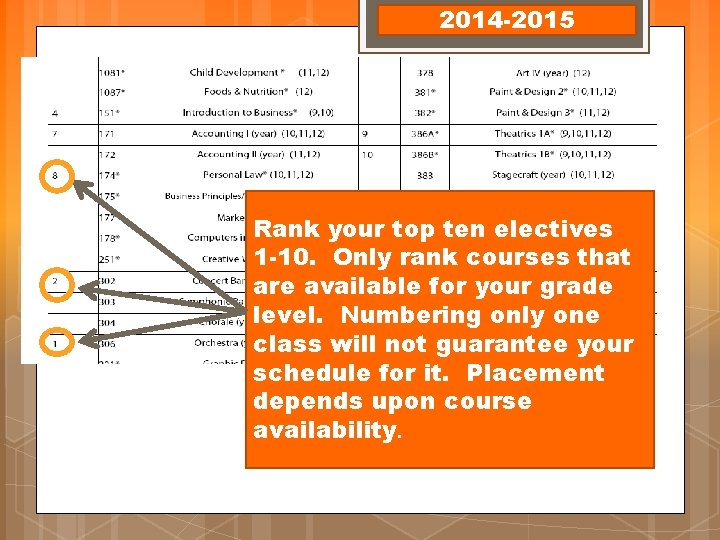 2014 -2015 Rank your top ten electives 1 -10. Only rank courses that are 2014 -2015 Rank your top ten electives 1 -10. Only rank courses that are